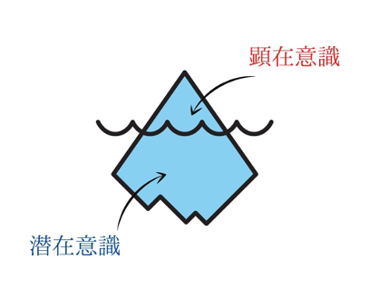 潜在意識と顕在意識を表した図